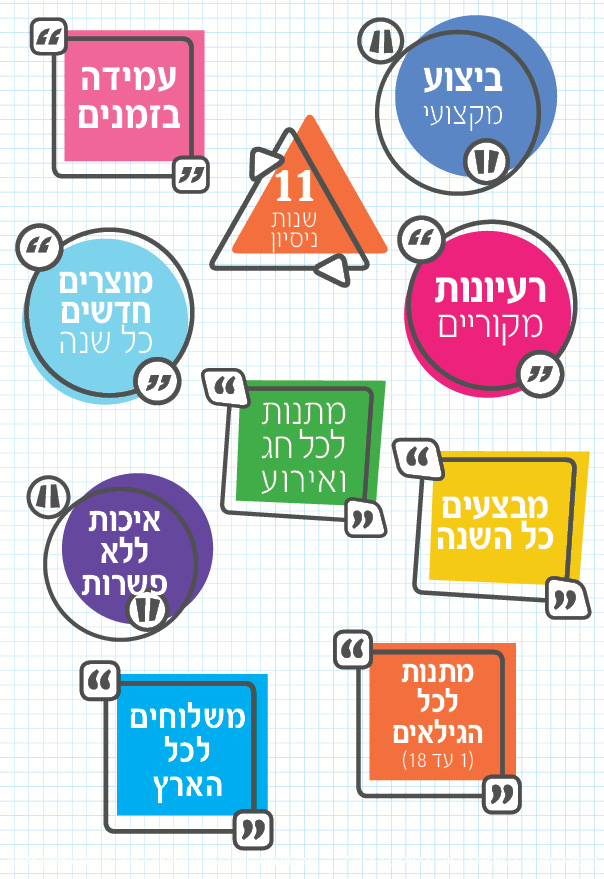 קטלוג מתנות לעולים לכיתה א' - סטודיו פמיליה