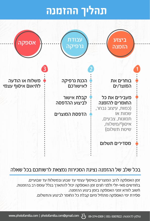 תנאי מבצע ספטמבר 2022 - סטודיו פמיליה